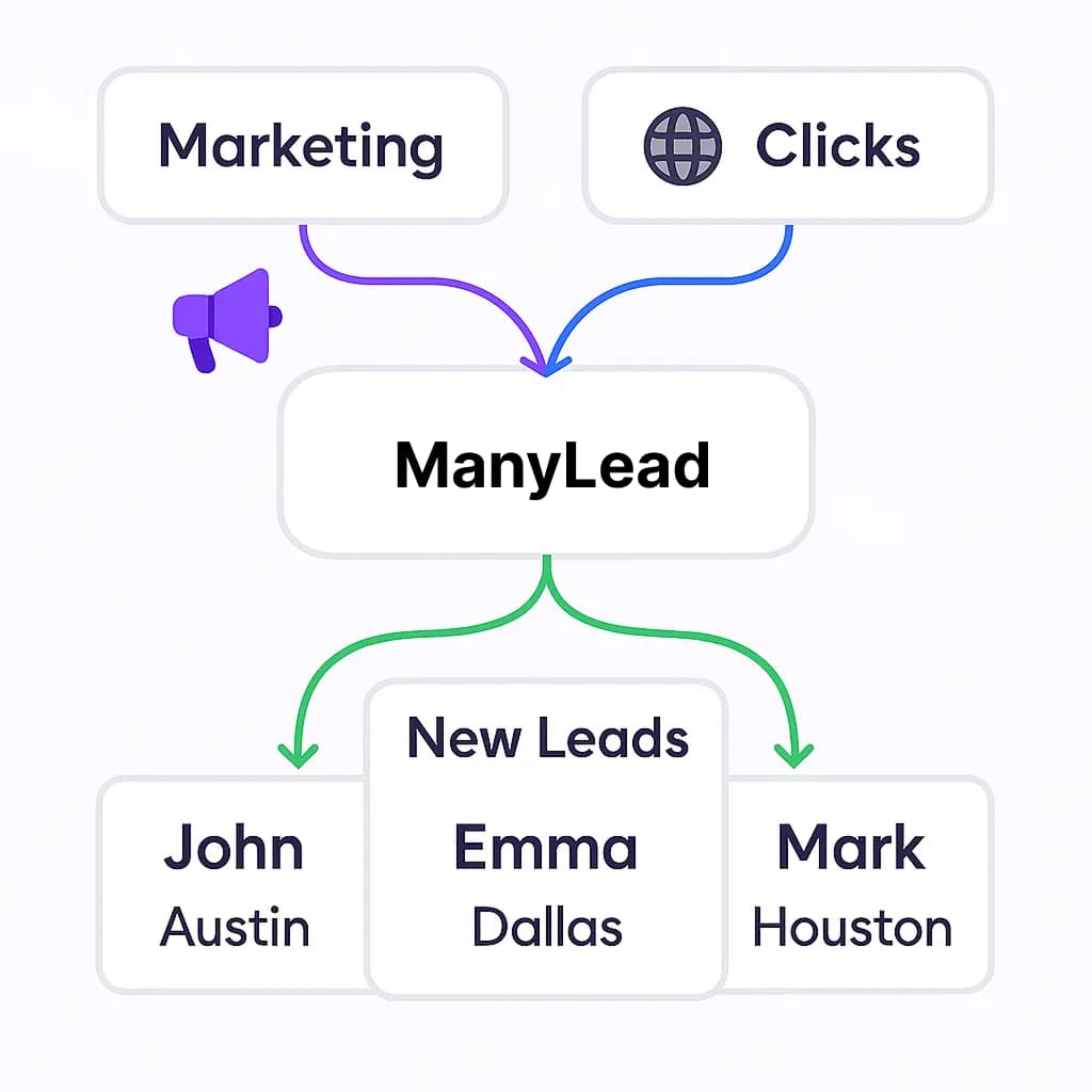 Lead Generation Platform